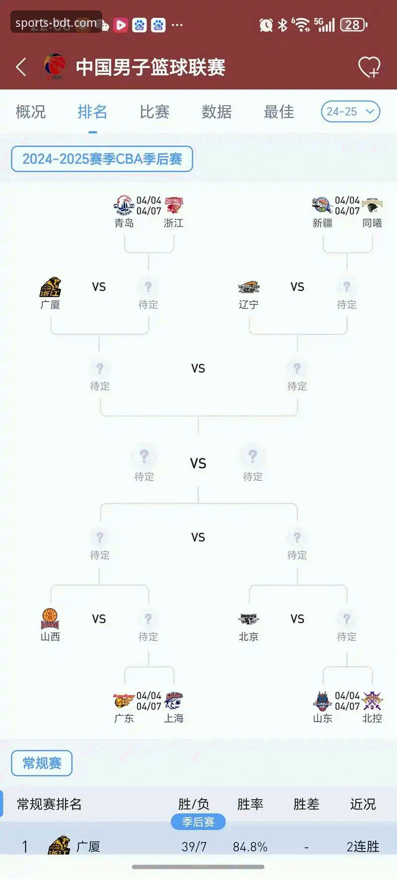 CBA季后赛横扫晋级攻略：山西2-0淘汰青岛的实战复盘与半岛体育综合观赛指南
